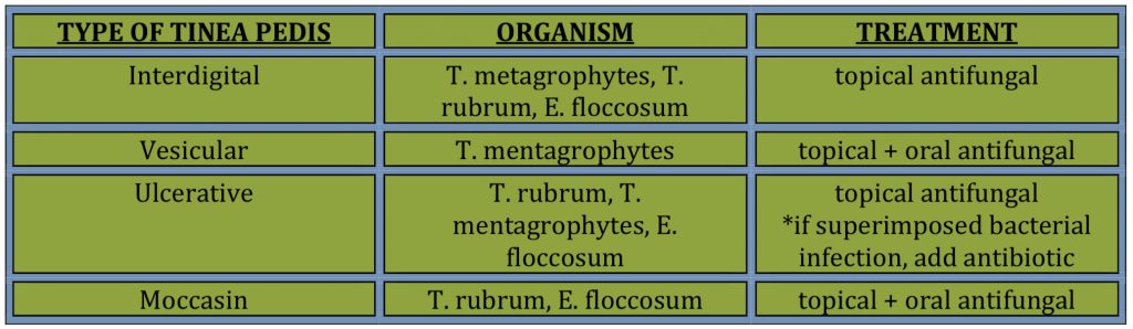 tinea-pedis-next-steps-in-dermatology