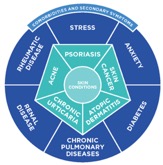 dermatological treatment