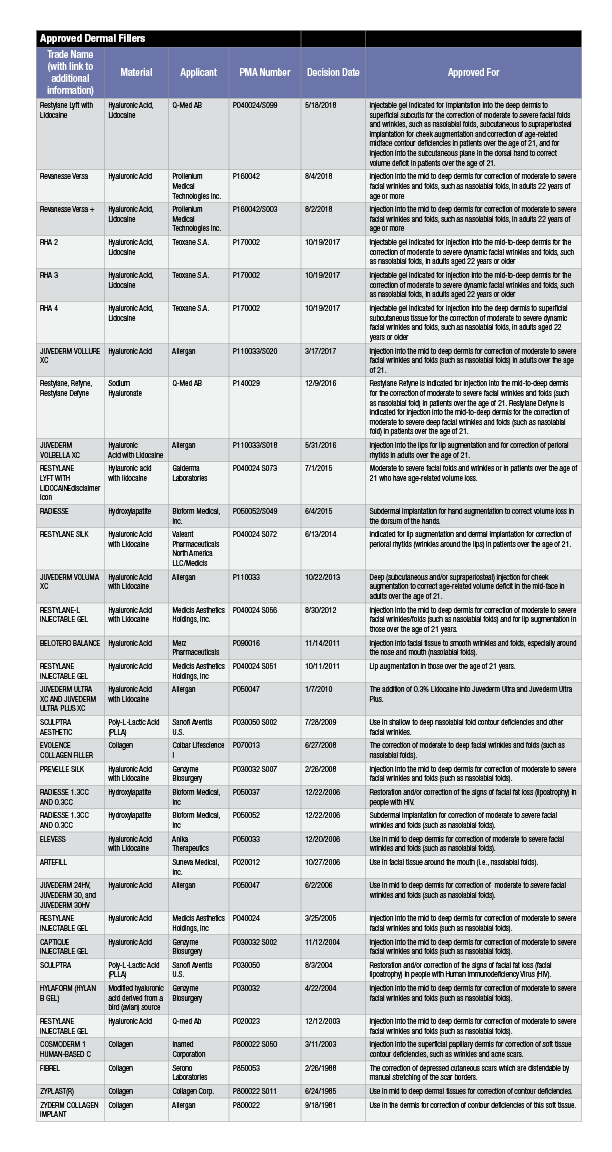 the-abc-of-dermal-fillers-next-steps-in-dermatology