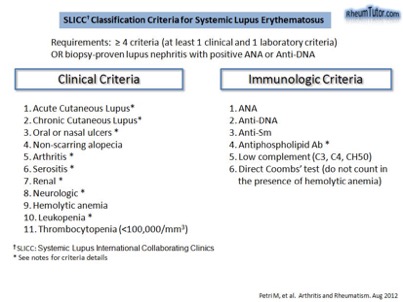 nasal ulcers lupus