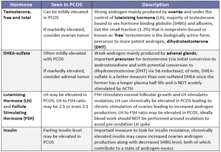 pcos-chart-next-steps-in-dermatology