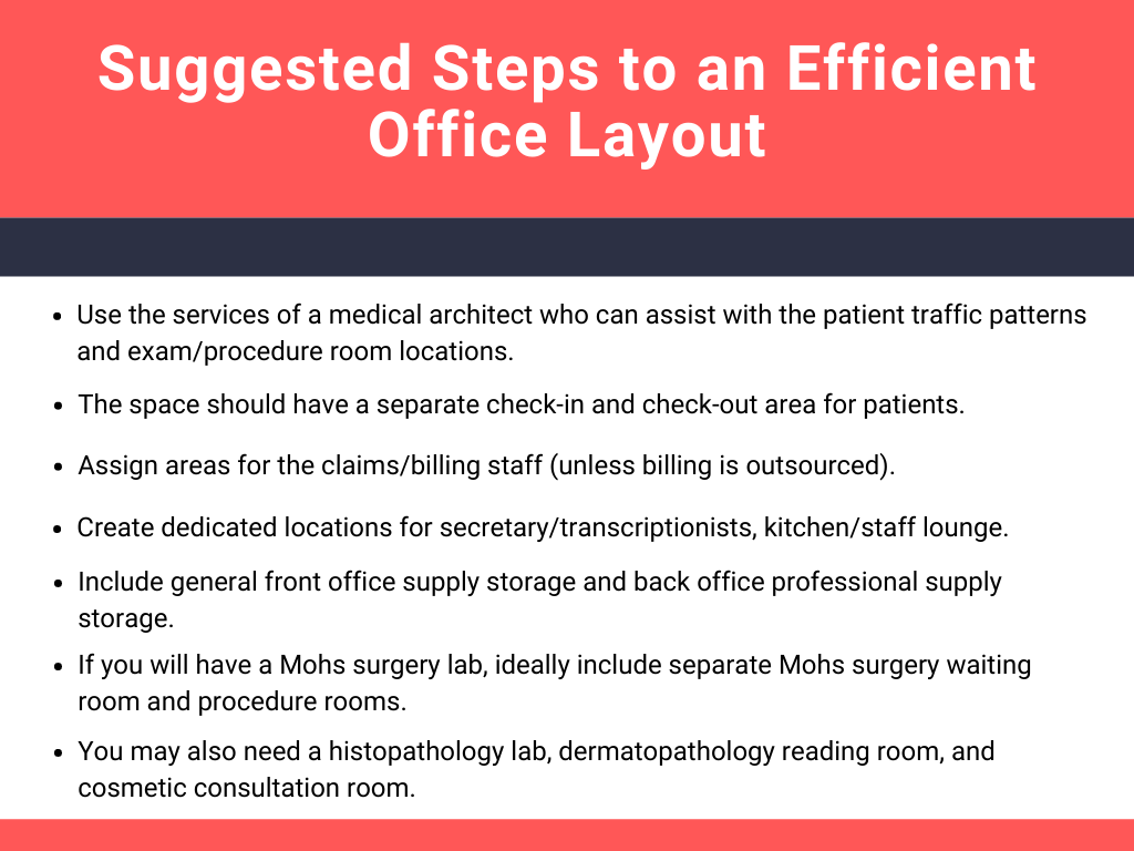 steps to office layout