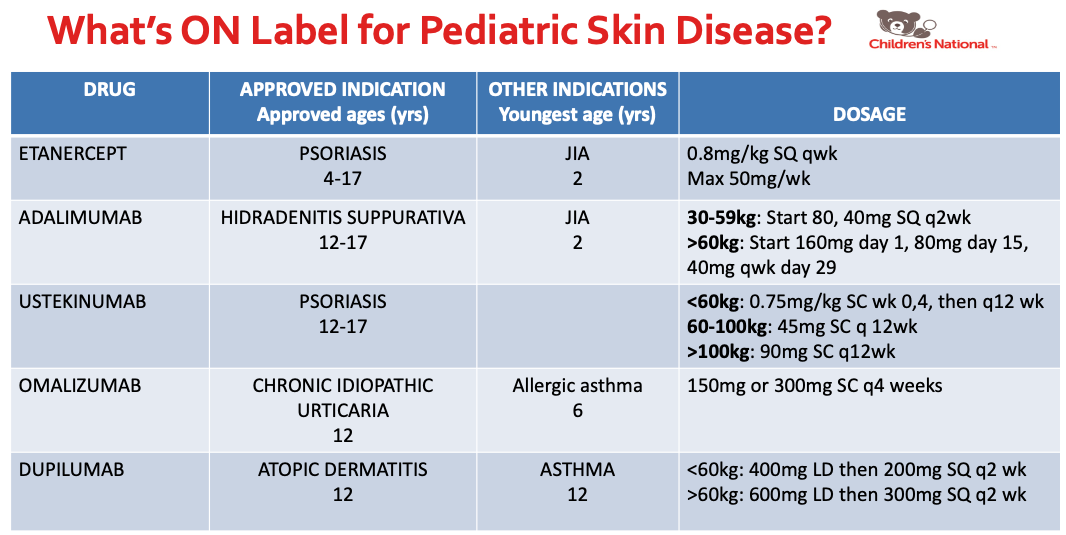 On Label Drugs for Pediatric Skin Disease