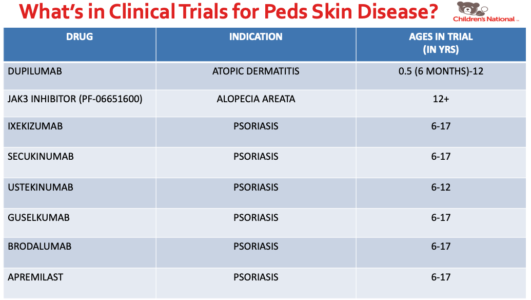 Clinical Trials for Pediatric Skin Disease