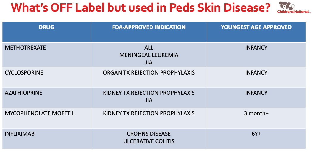 Off Label Drugs used in pediatric skin disease