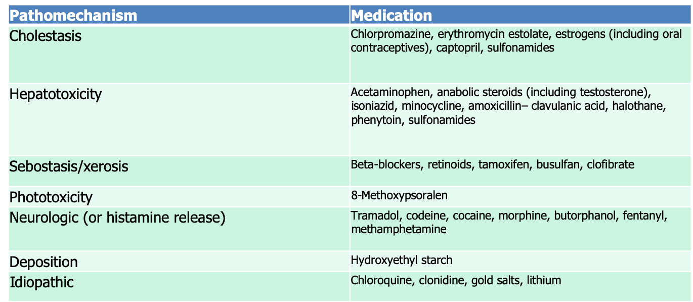 pharmacologic causes of pruritus