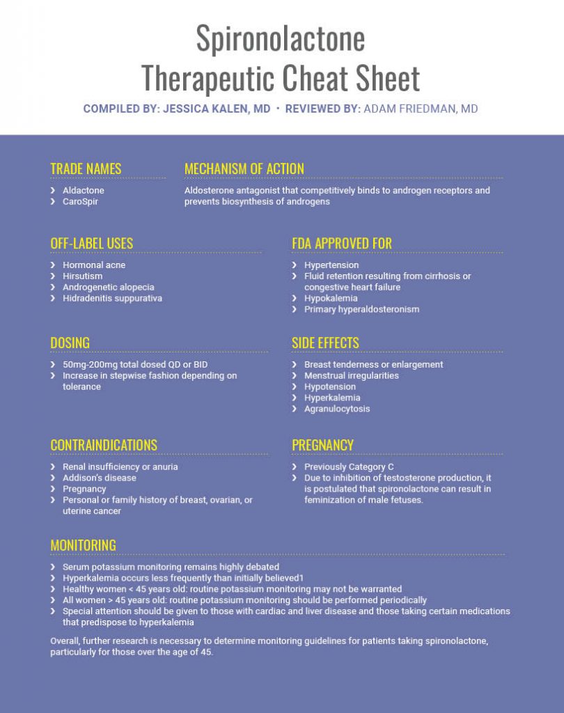 Spironolactone Therapeutic Cheat Sheet Next Steps in Dermatology