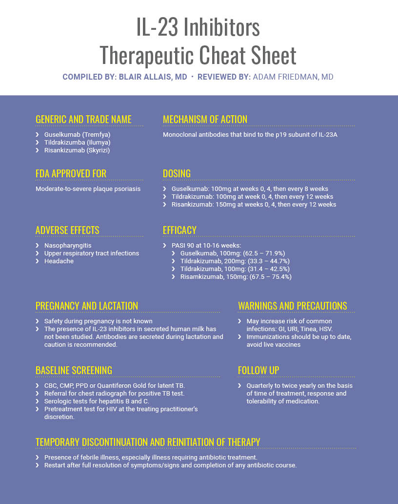 Il 23 Inhibitors For Psoriasis Therapeutic Cheat Sheet Next Steps In Dermatology