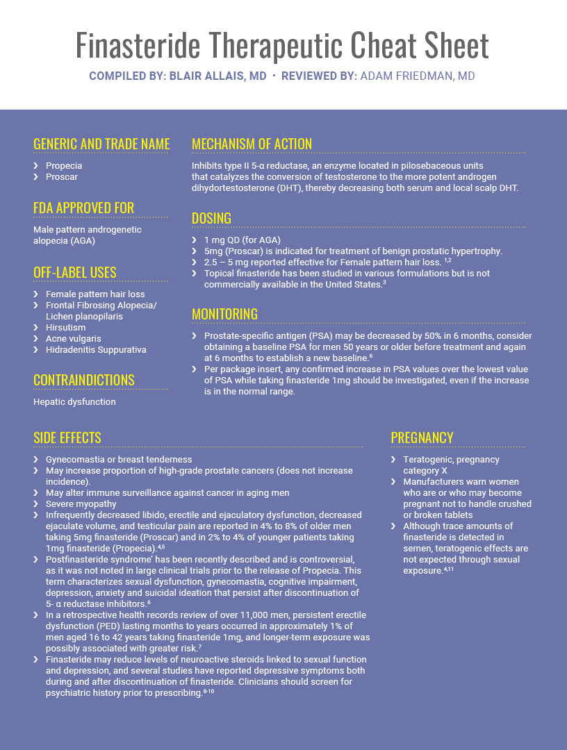 Finasteride for male pattern hair loss