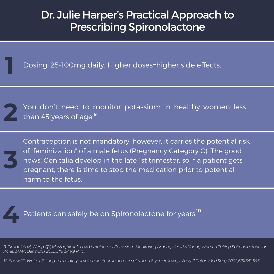 Practical Approach to Prescribing Spironolactone