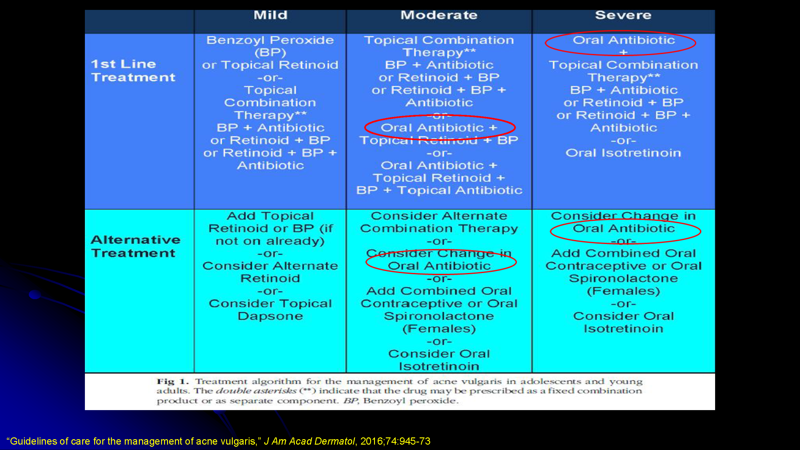 Antibiotics And Acne The Bad The Good And The Brand New Next Steps In Dermatology