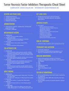 Tumor Necrosis Factor Inhibitors Therapeutic Cheat Sheet