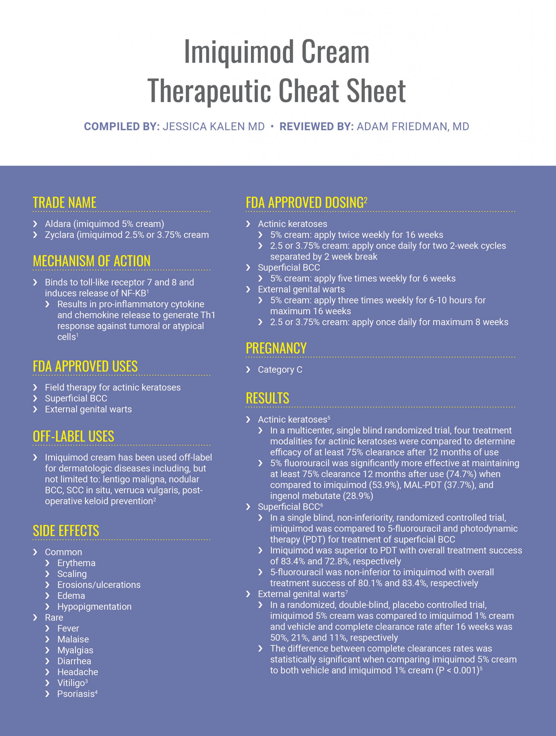 Imiquimod Cream Therapeutic Cheat Sheet