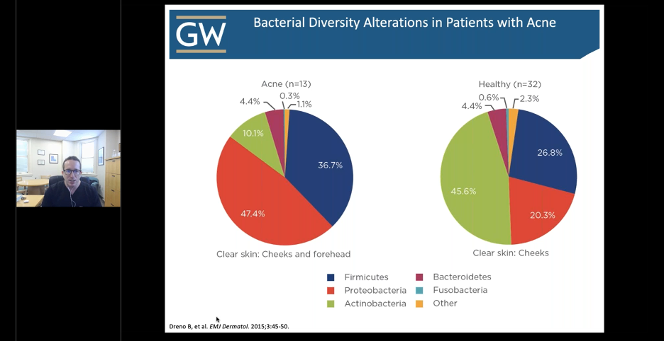 Bacterial Diversity Alterations in patients with acne