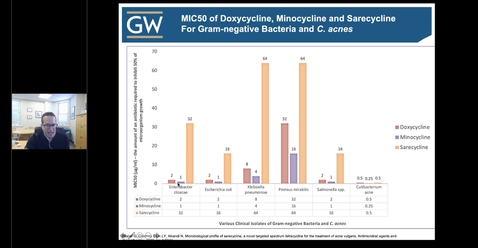 skin microbiome and acne