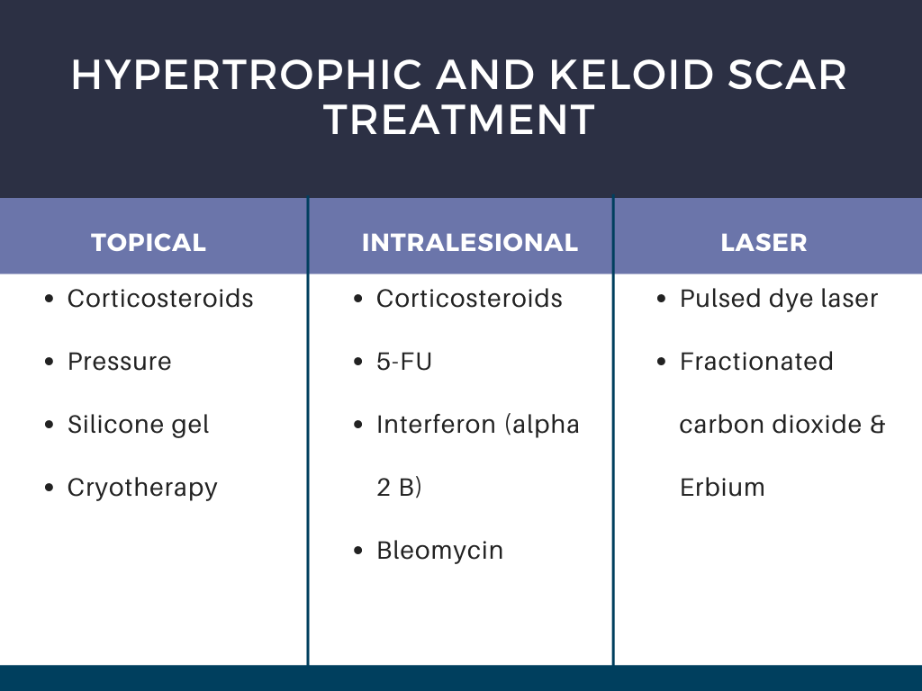 KELOIDS TREATMENT