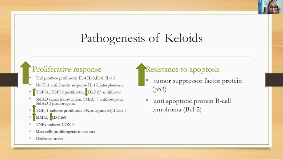 Pathogenesis of Keloids