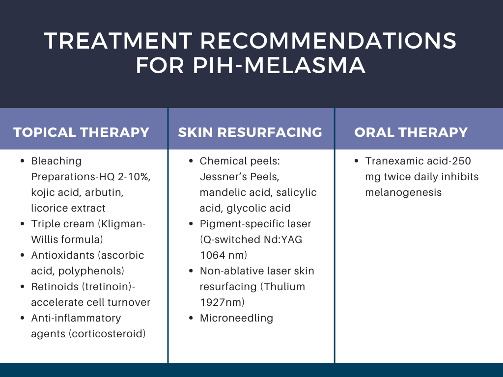 PIH and Melasma Treatments