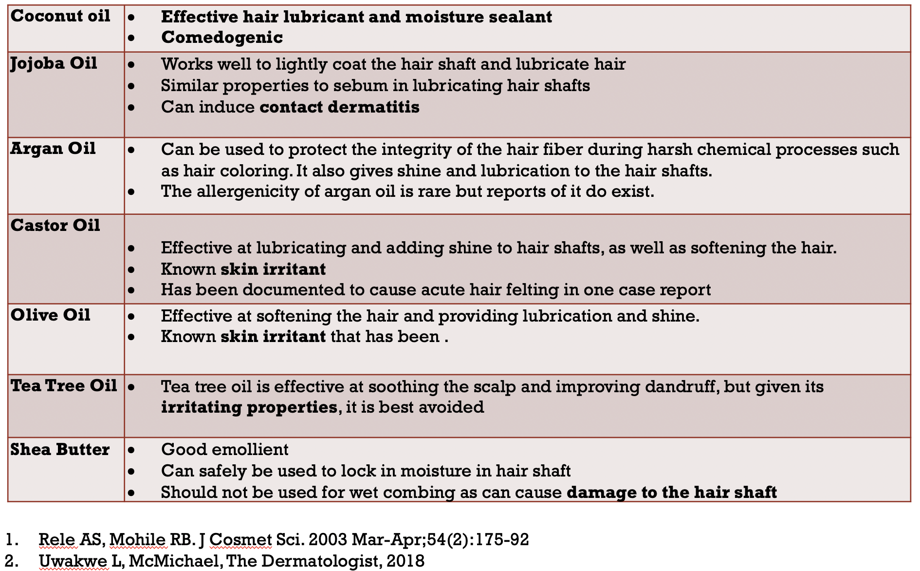 Damaging Hair Oils & Pomades