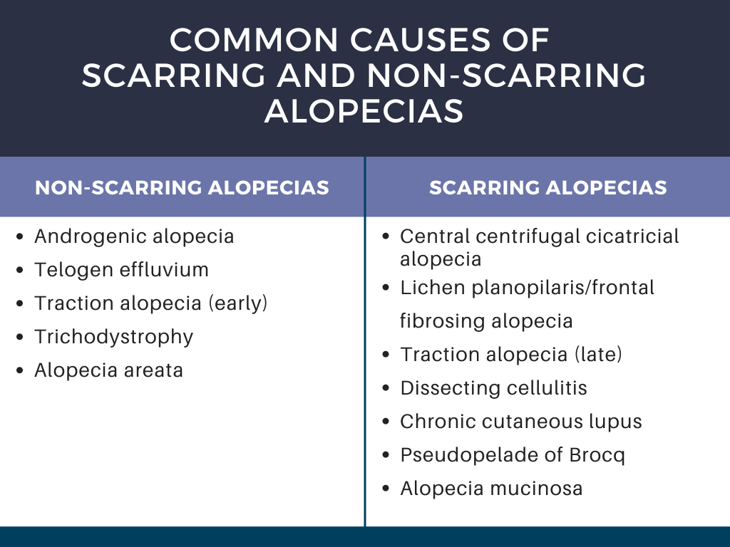 scarring and non-scarring Alopecias