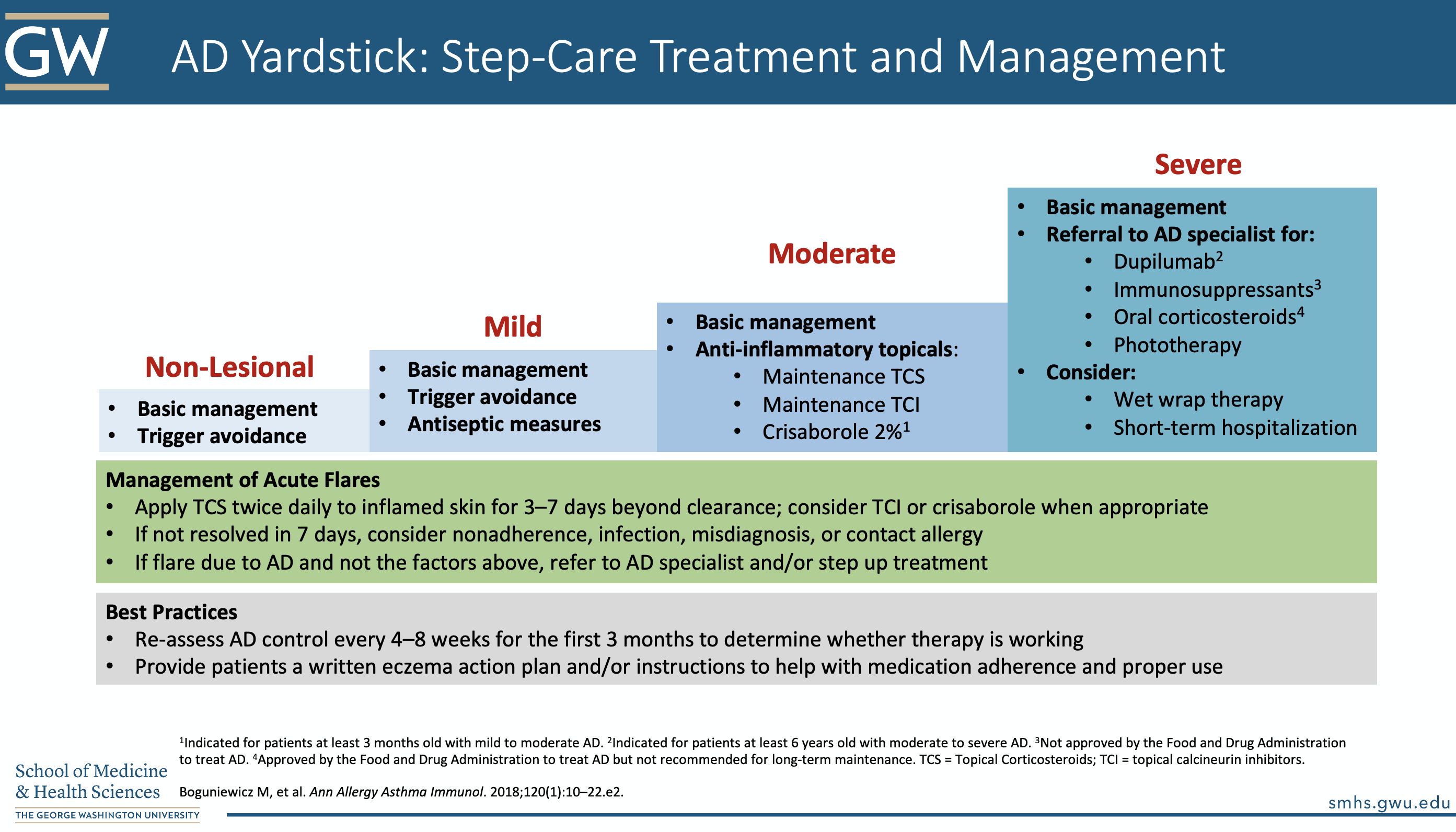 Step-Care Treatment and Management for Atopic Dermatitis