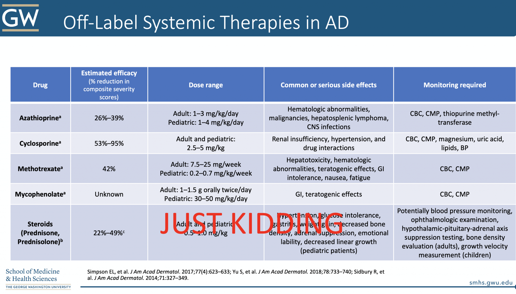 Easing The Management Of Atopic Dermatitis - Next Steps In Dermatology