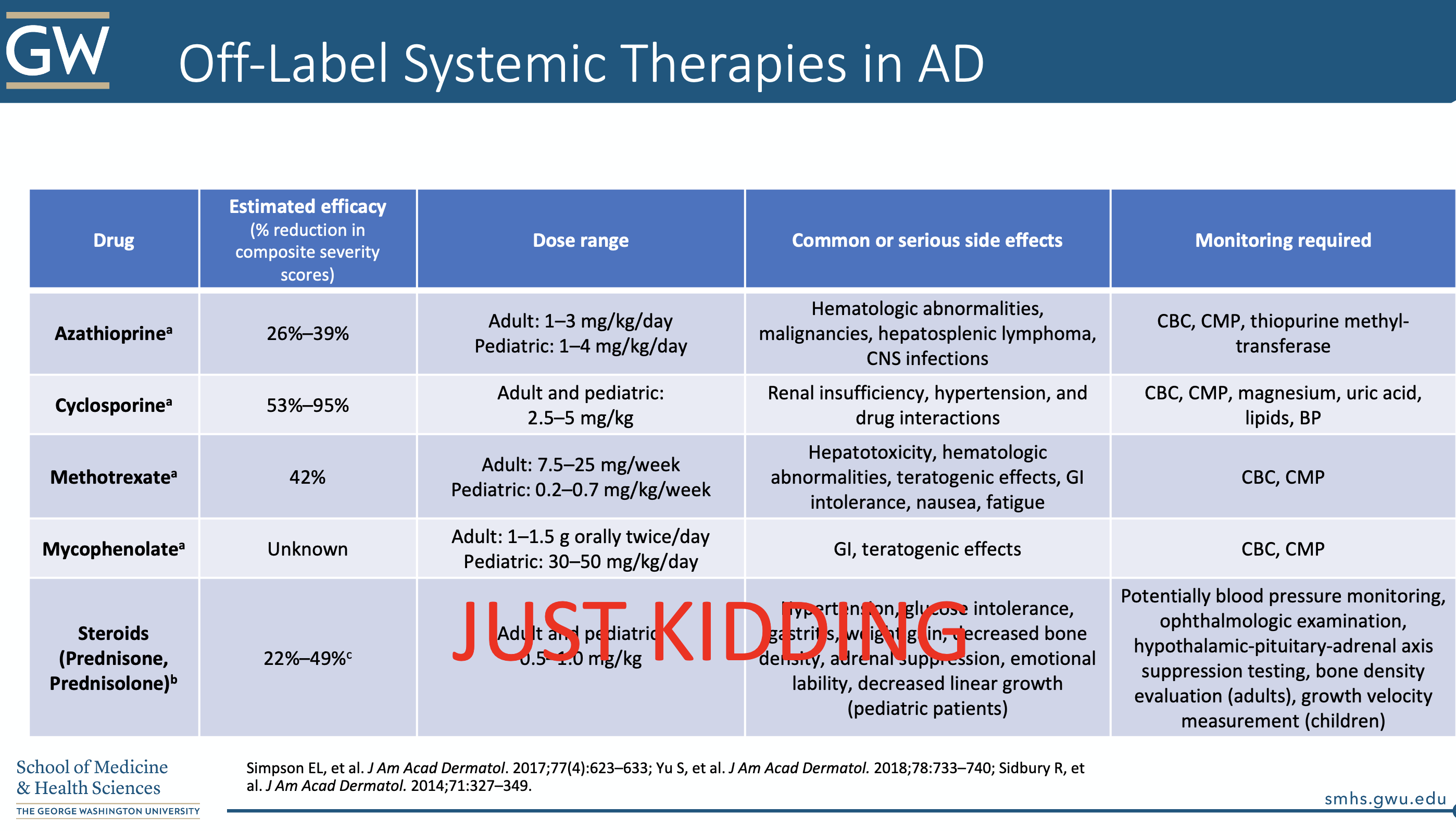 Off-Label Systemic Therapies in Atopic Dermatitis