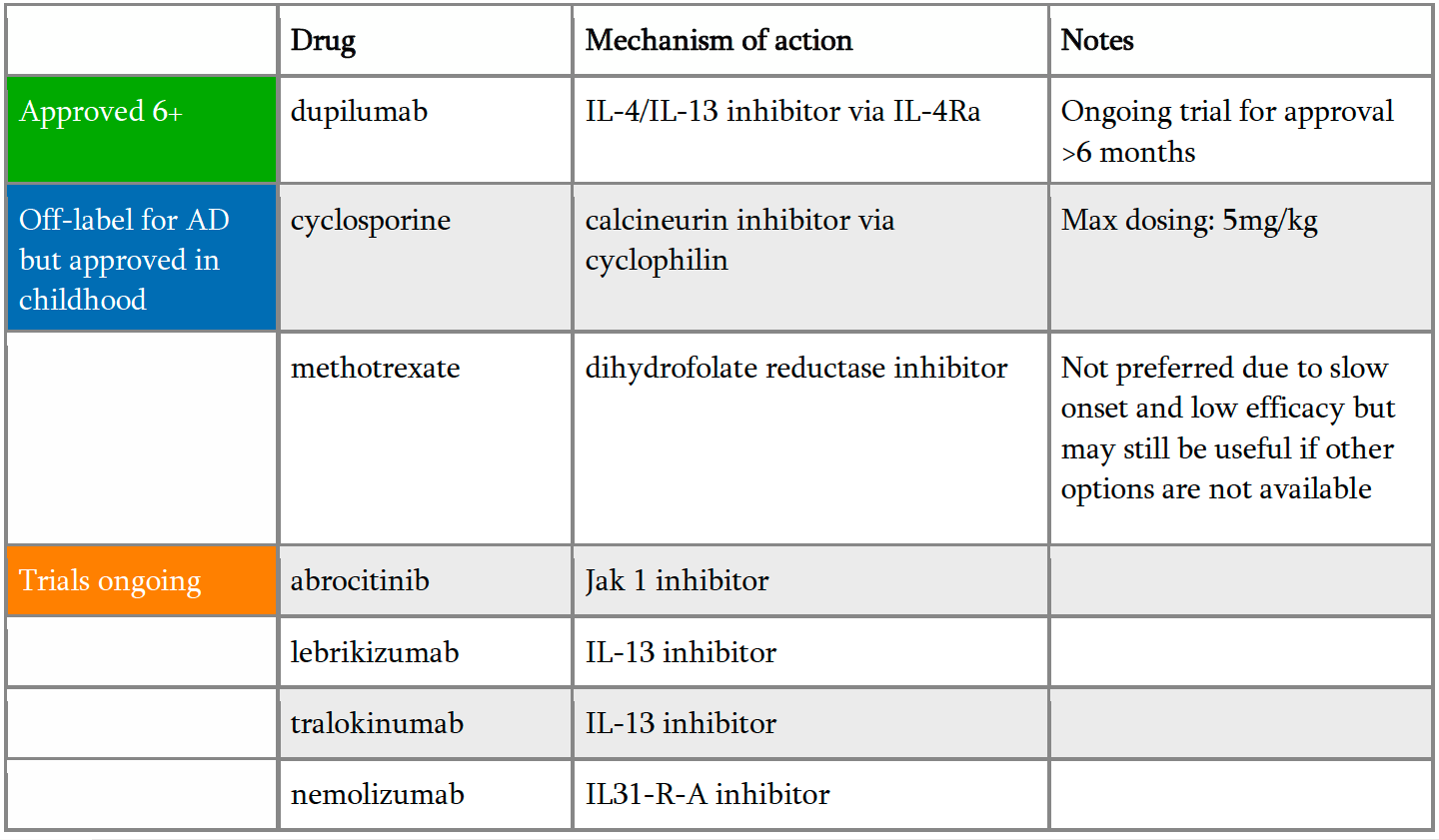 ystemic therapies for moderate-to-severe atopic dermatitis.