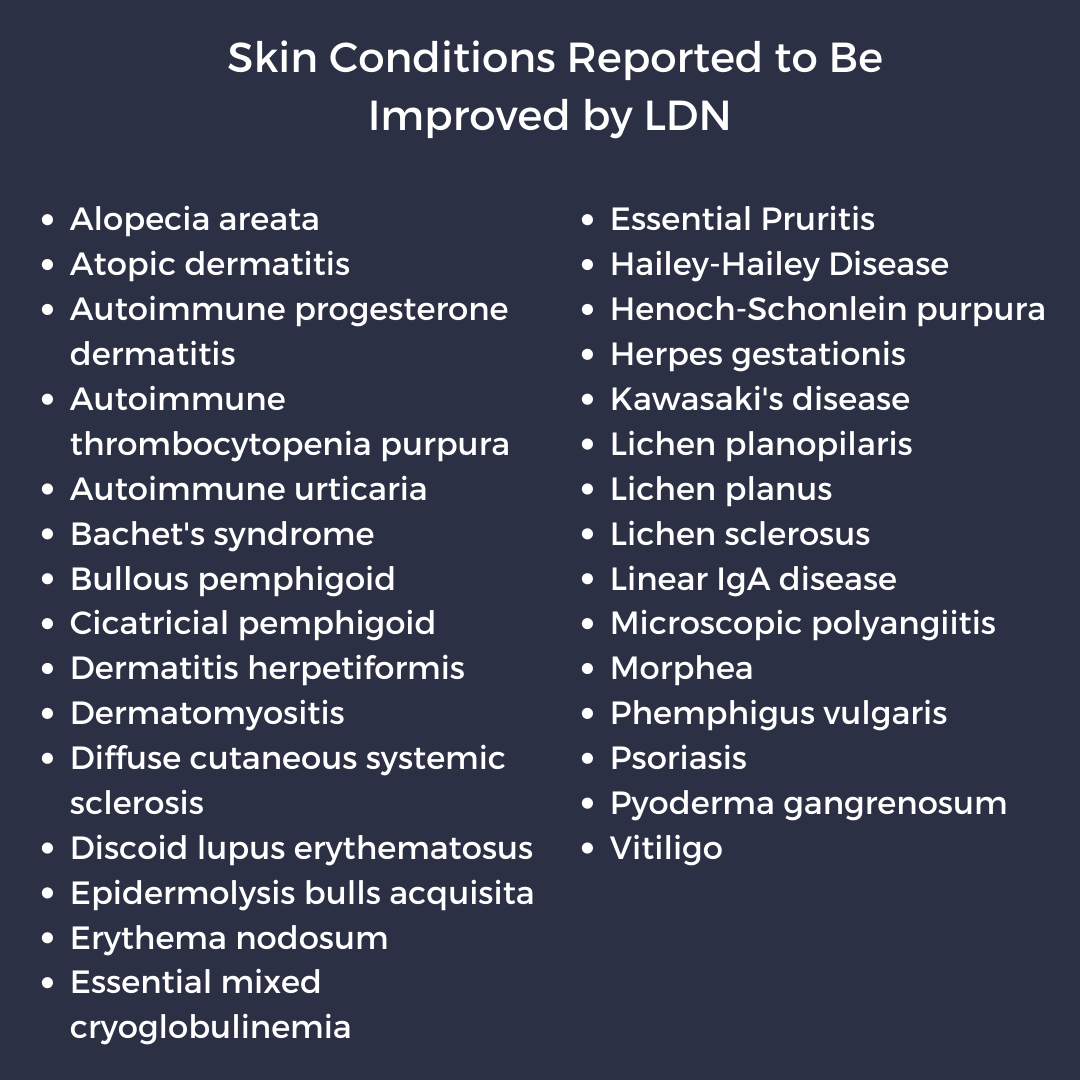 Skin conditions reported to be improved by LDN