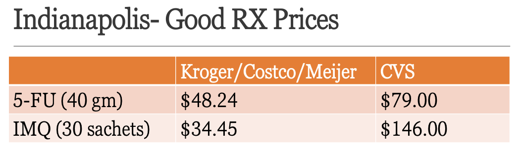 Imiquimod Price Cvs