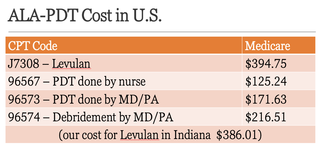 ALA-PDT Cost in U.S.