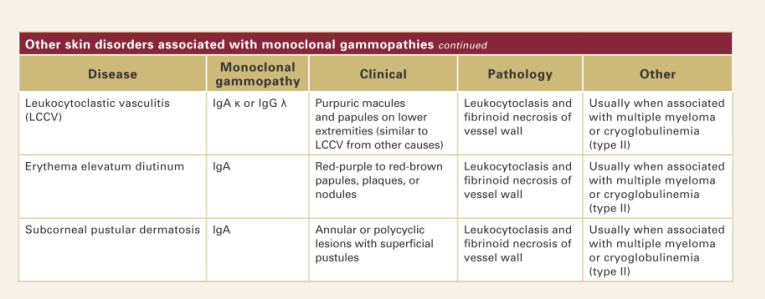 other skin diseases associated with monoclonal gammopathies