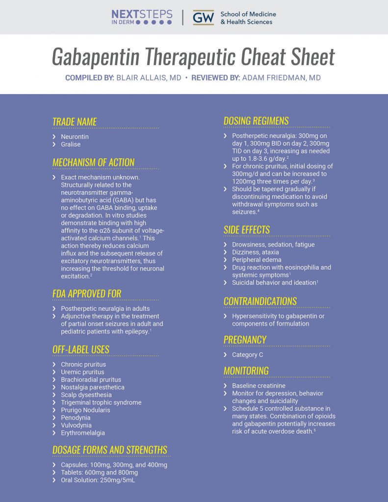gabapentin contraindications uptodate