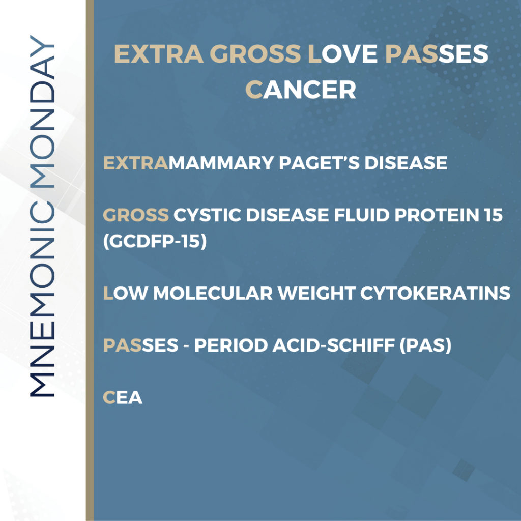 It's Mnemonic Monday! Extramammary Paget’s Disease Next Steps in