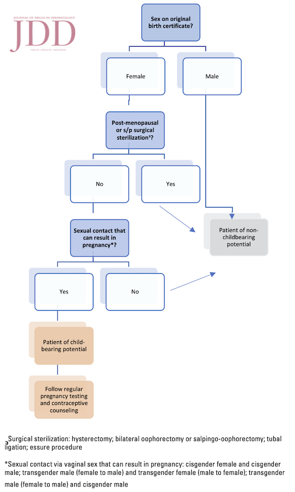 transgender patient questionnaire