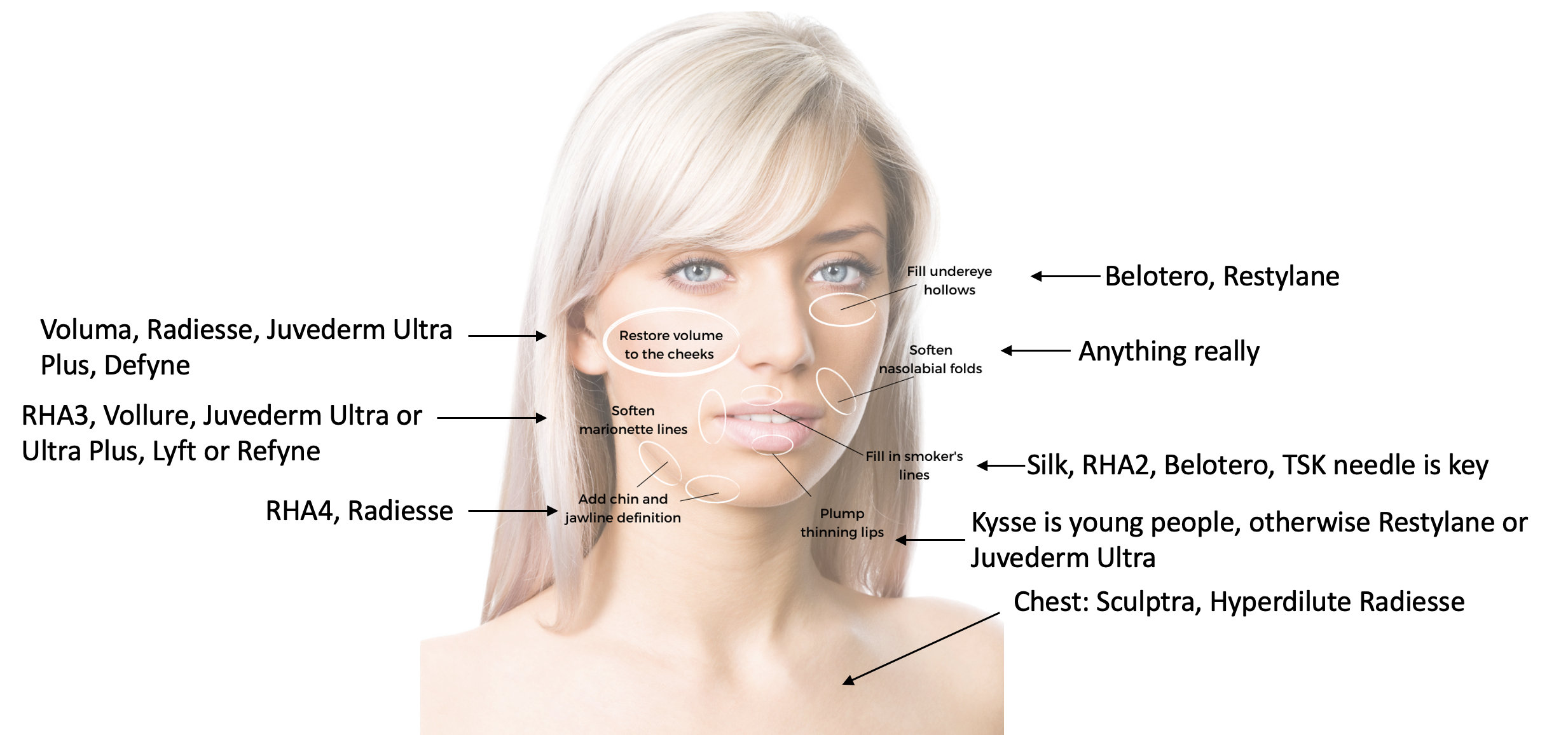 injectable products for Caucasian patient