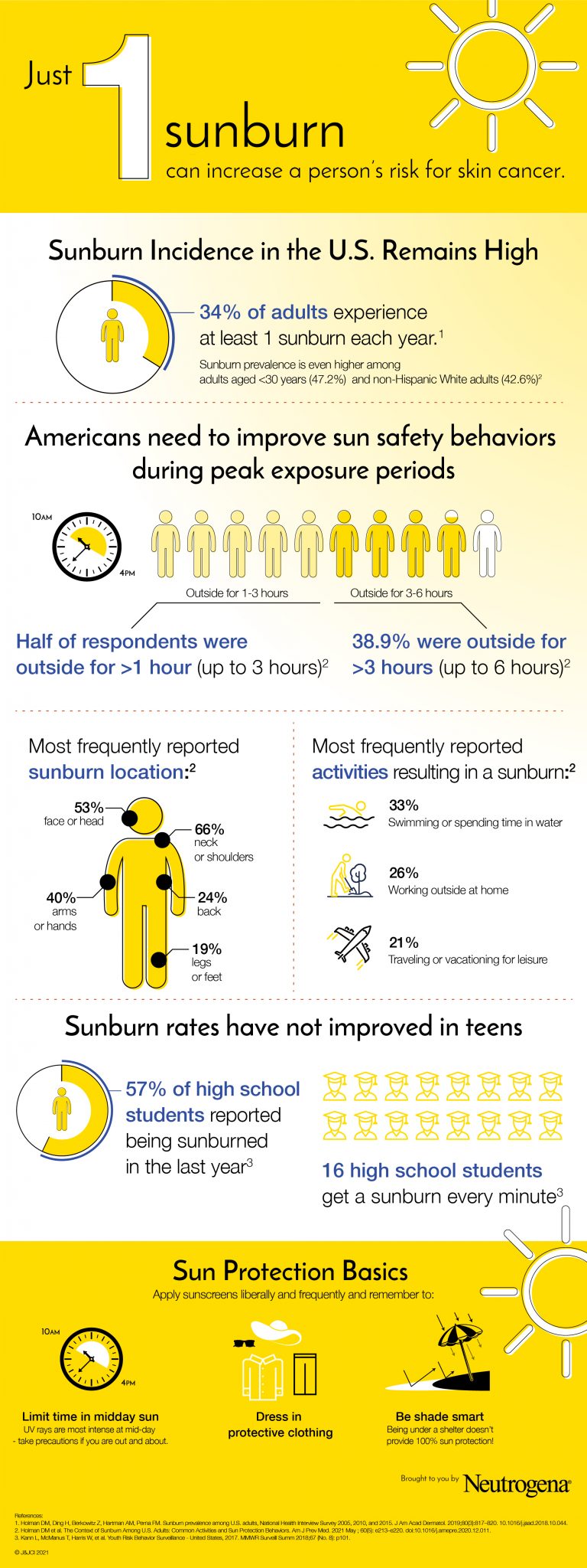 Suncare Sunday Sunburn Facts Next Steps in Dermatology