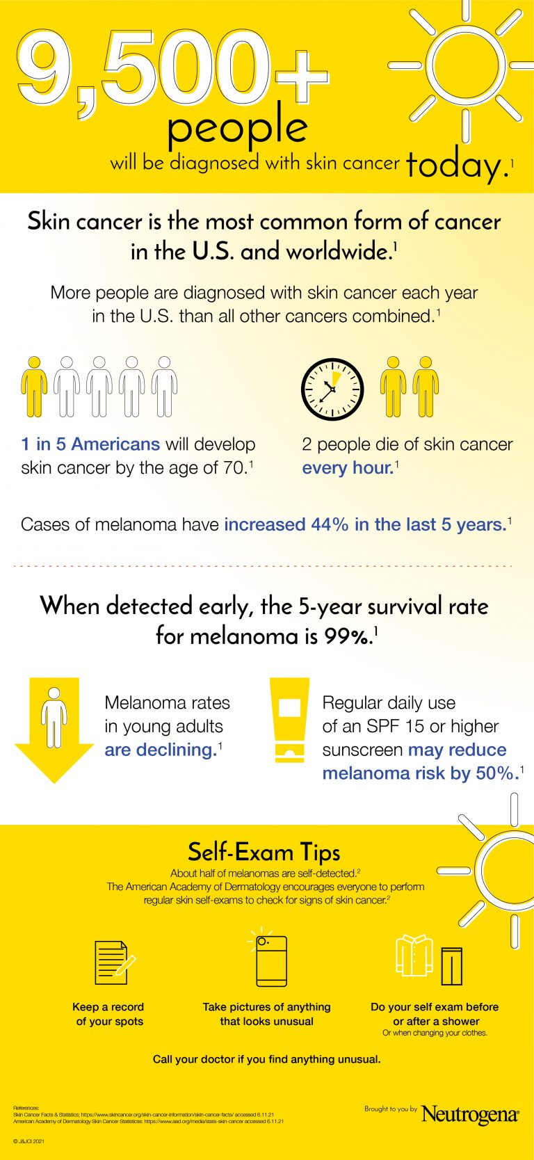 Suncare Sundays: Skin Cancer Facts - Next Steps in Dermatology