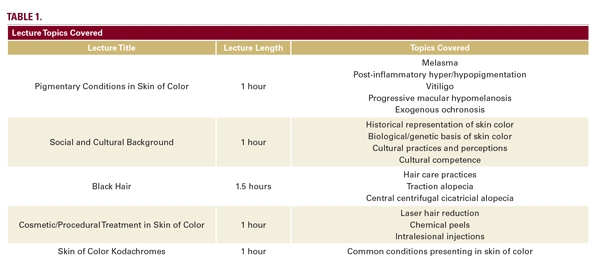 skin of color lecture topics