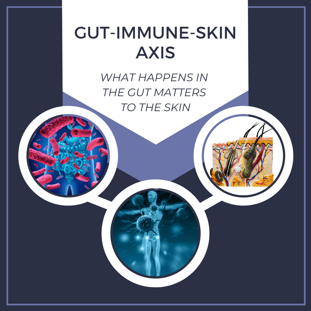 Gut-Immune-Skin AXIS