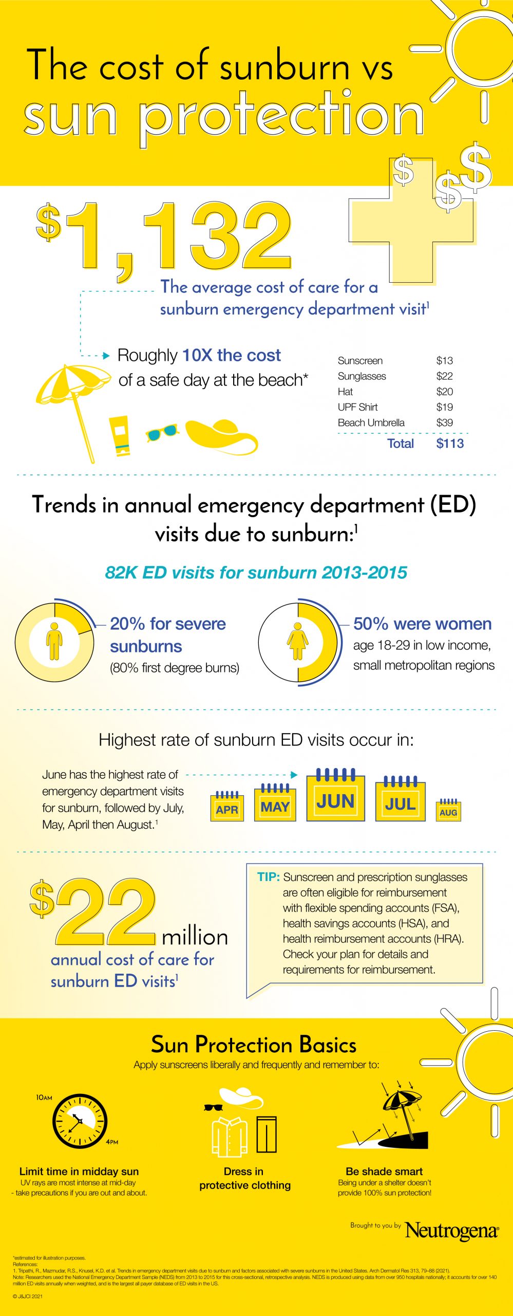 Sunburn and sun protection - treatments and prevention including sunscreen