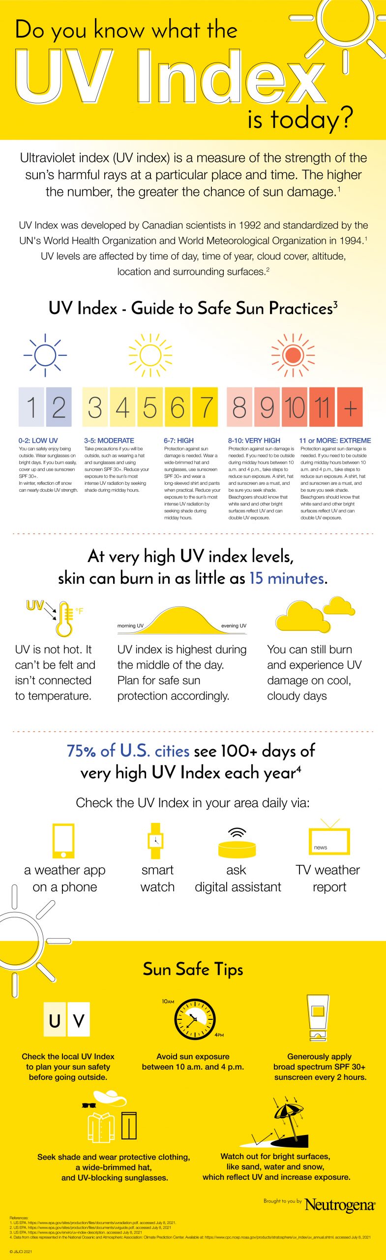 at what uv should you wear sunscreen