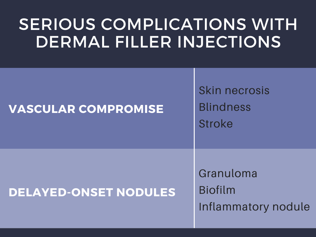 Dermal filler complications