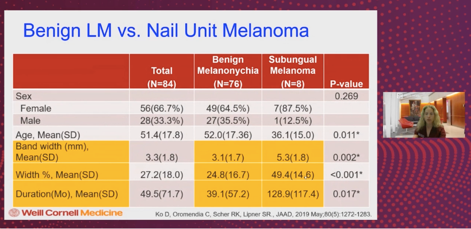 Benign LM vs. Nail Unit Melanoma