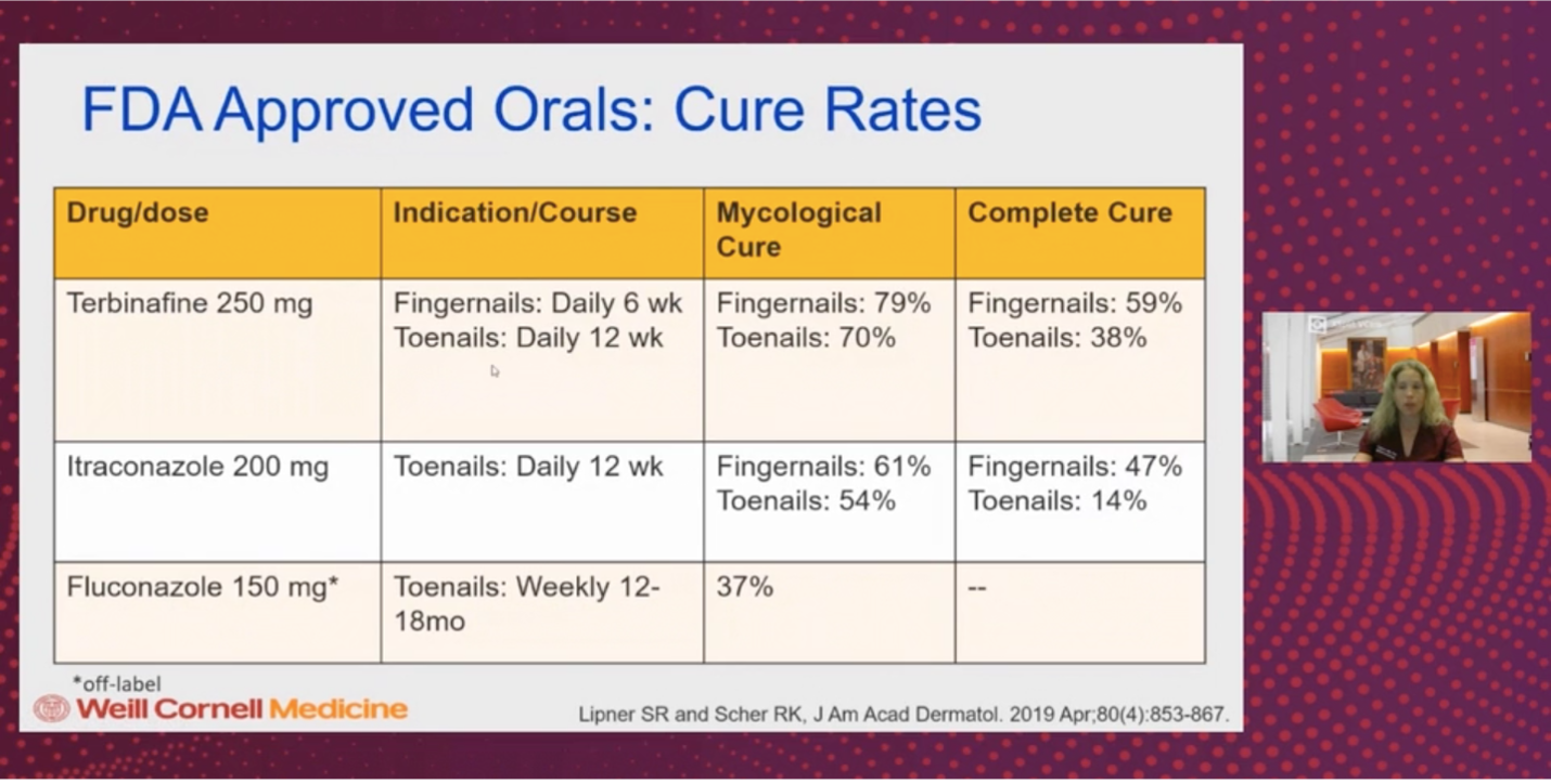 Onychomycosis oral meds