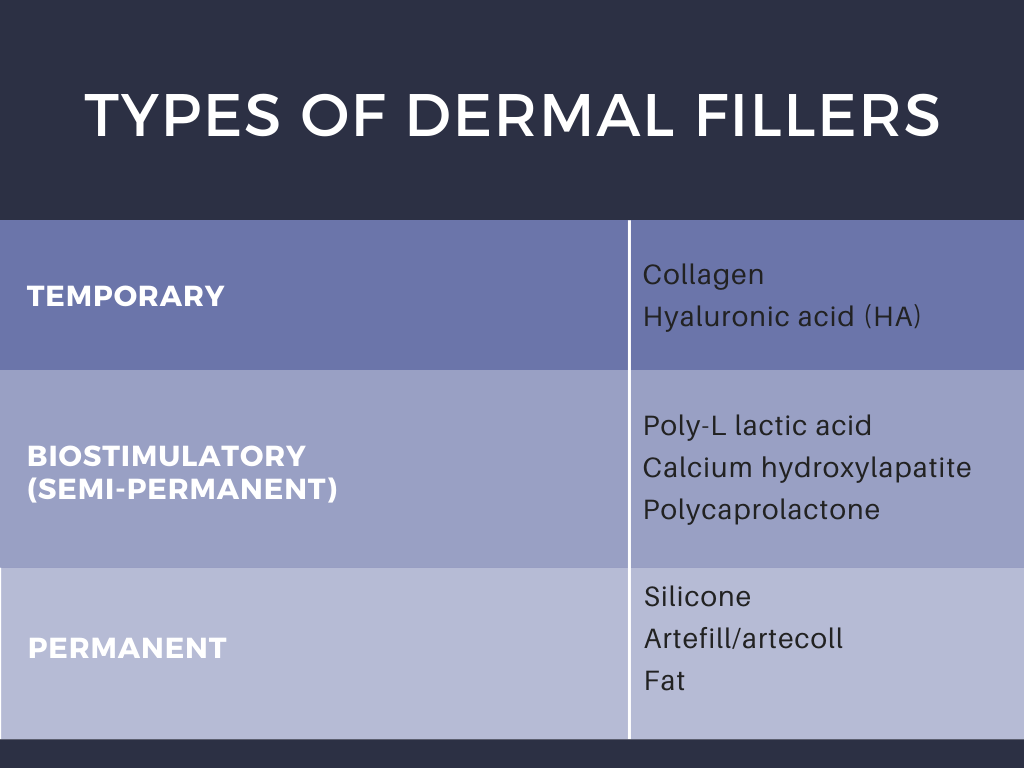 types of dermal fillers