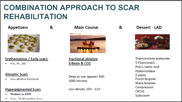 Scar Rehabilitation Approach