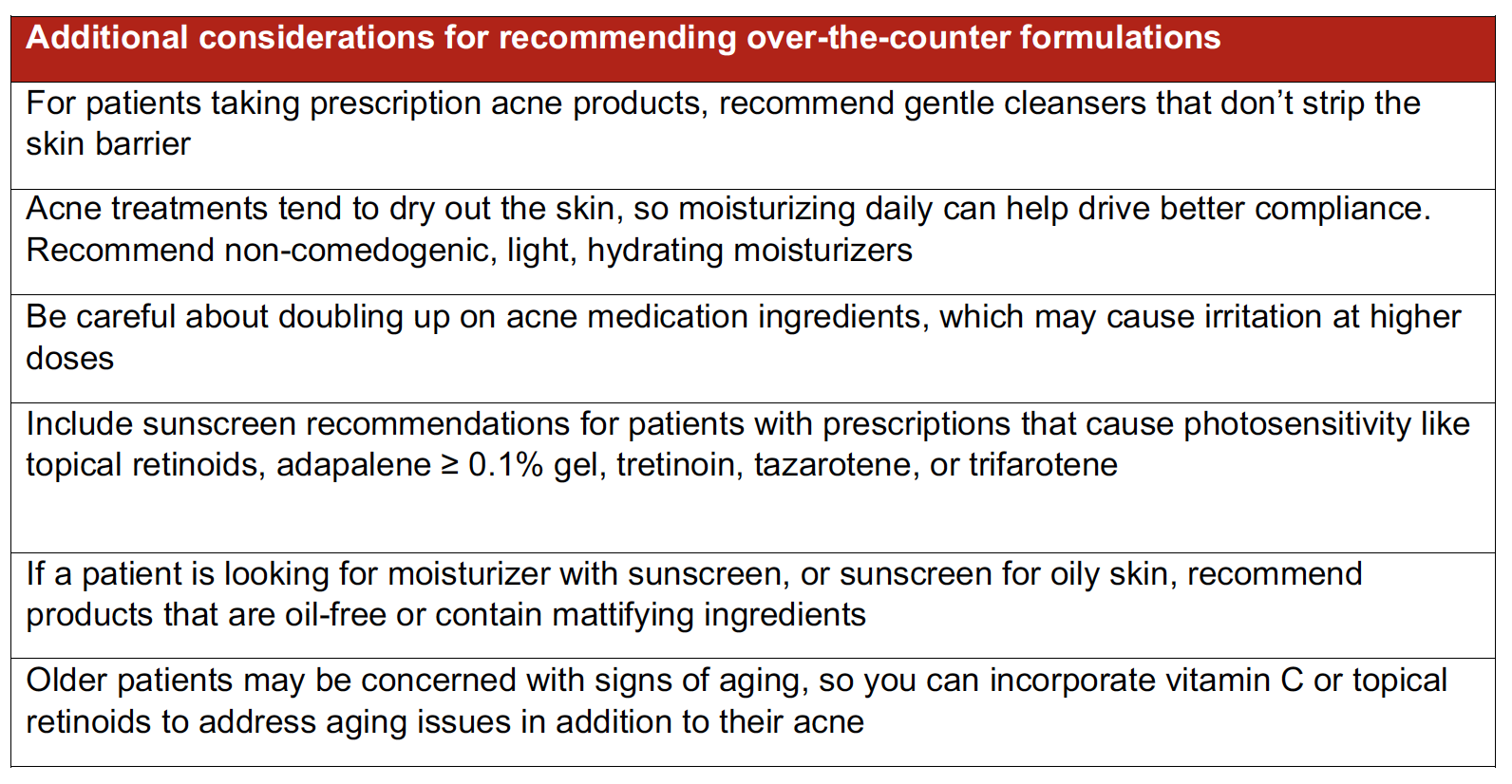 OTC Acne Product Recommendations