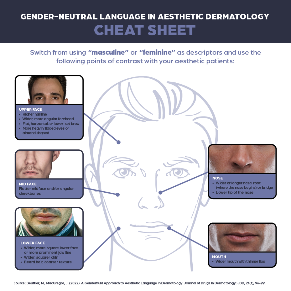 Gender-Neutral Language in Aesthetic Dermatology | Cheat Sheet - Next ...
