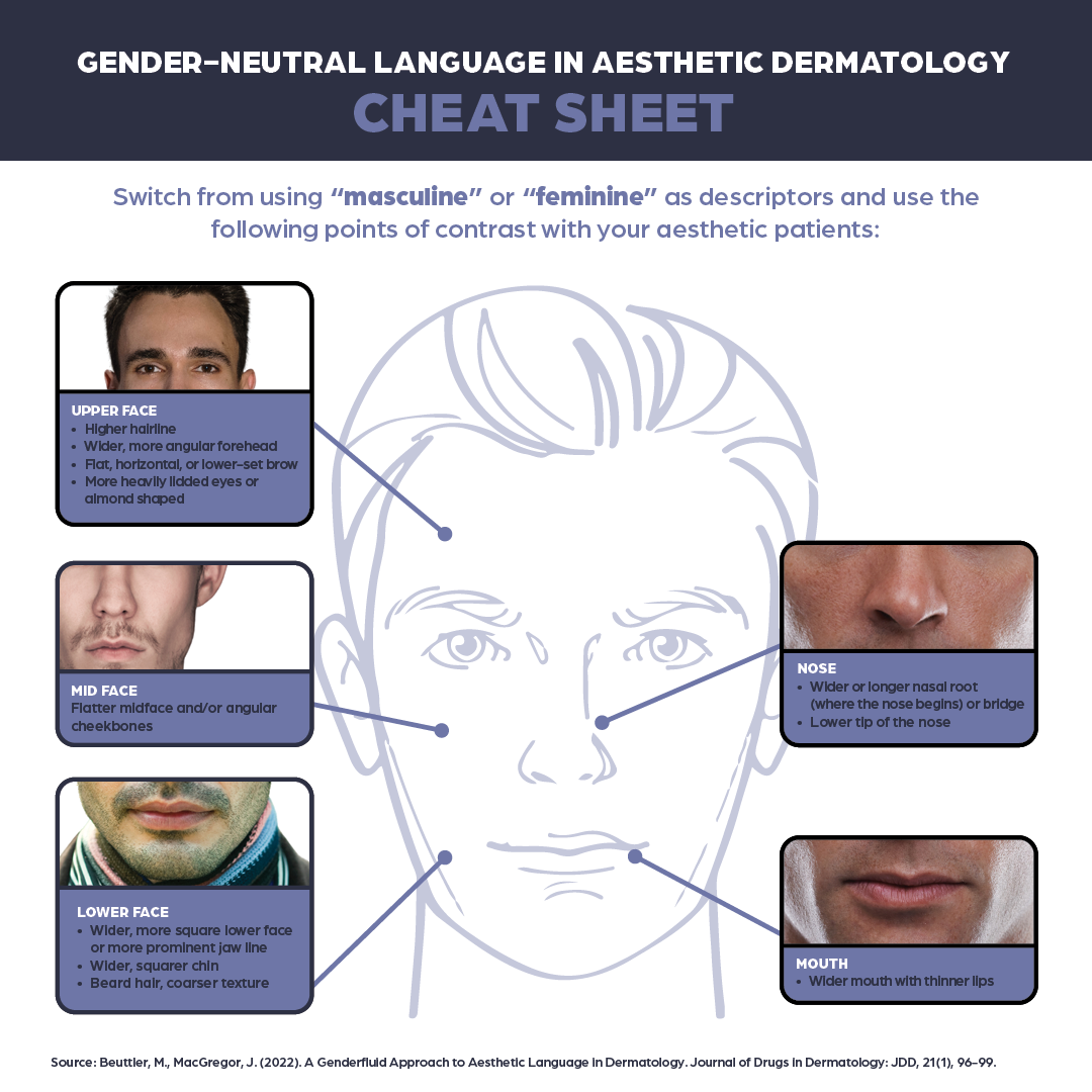 aesthetic dermatology